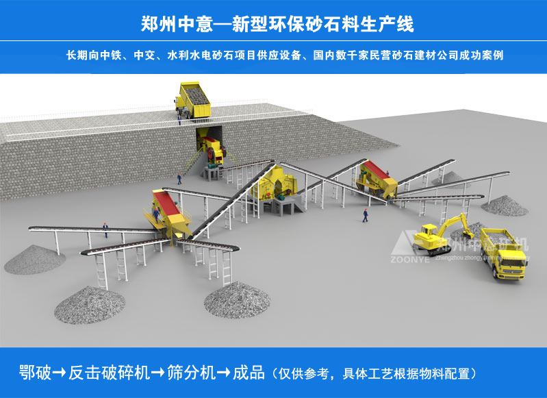 新型砂石料生產線中采用的鄂破+反擊破碎機生產工藝