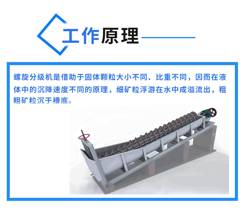 分級機工作原理
