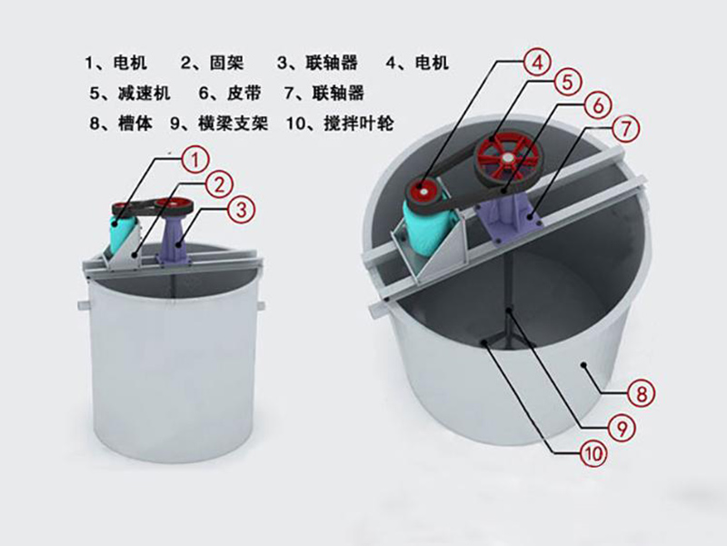 攪拌槽結構圖