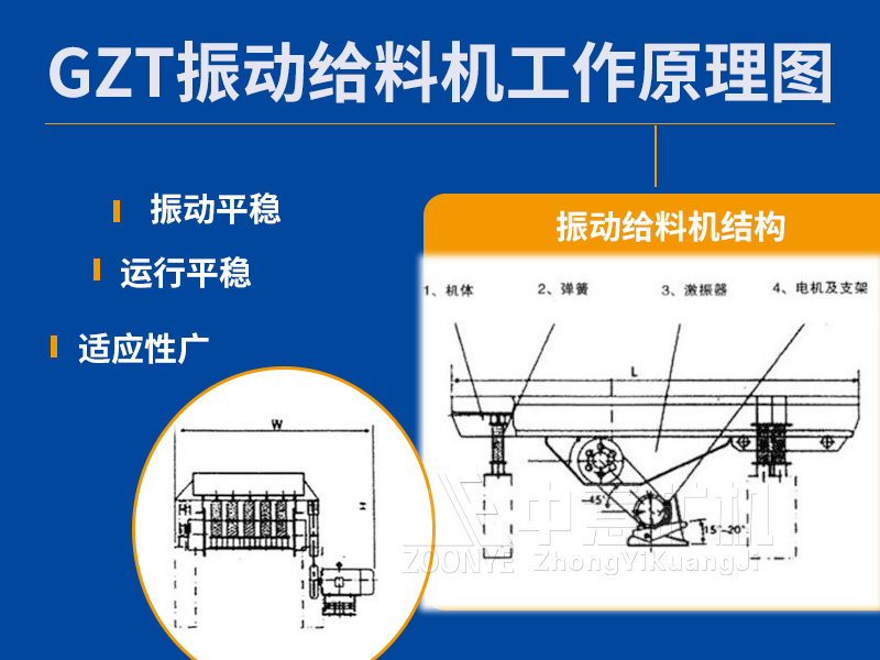  GZT系列振動給料機原理