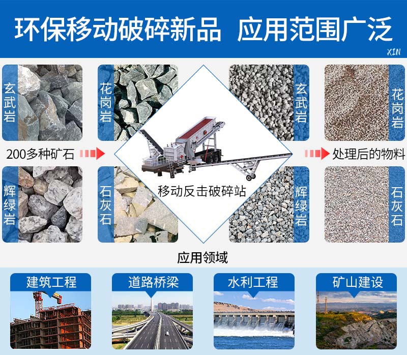 移動反擊破碎站破碎物料種類多，應用廣泛