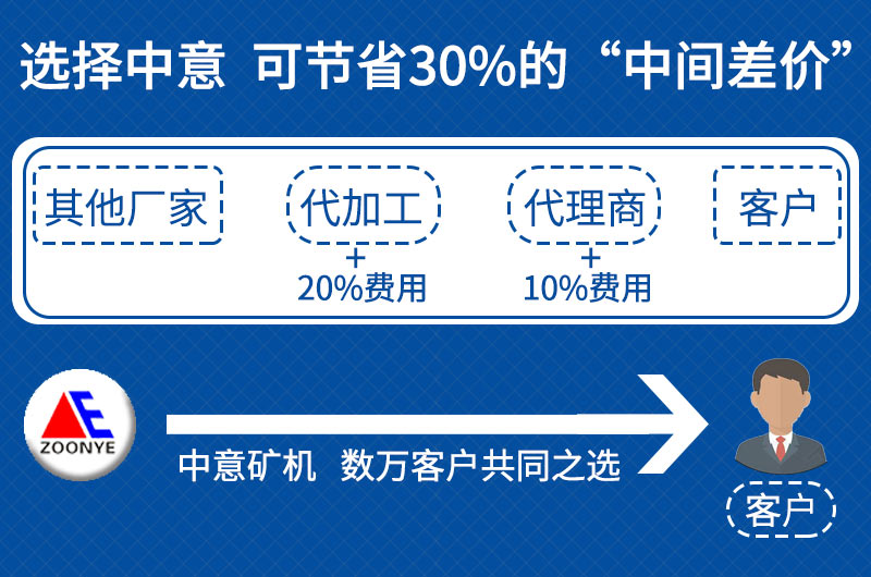 移動圓錐破碎站價格便宜