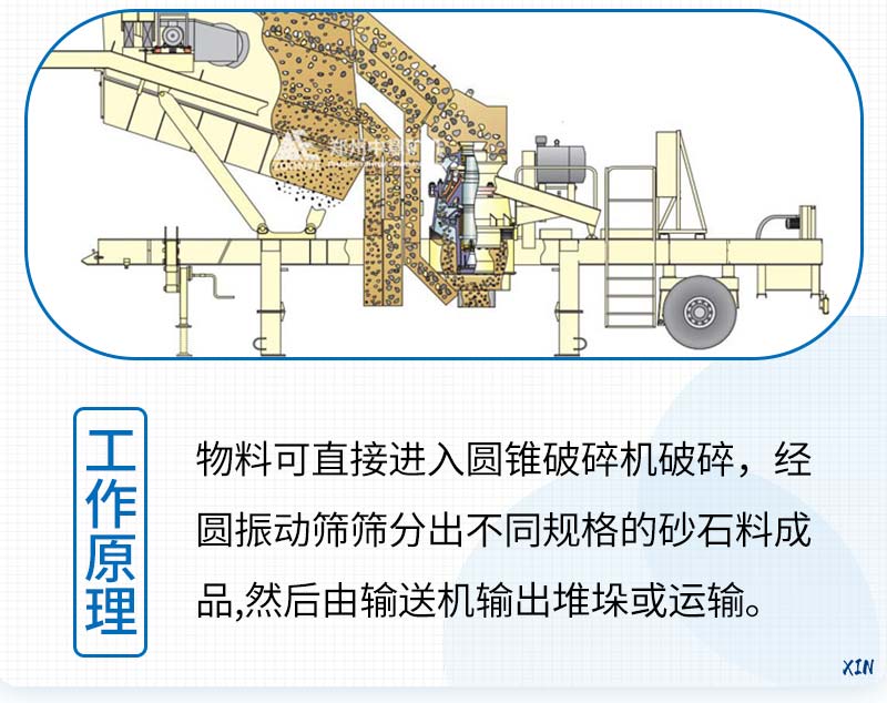 圓錐破移動站工作原理