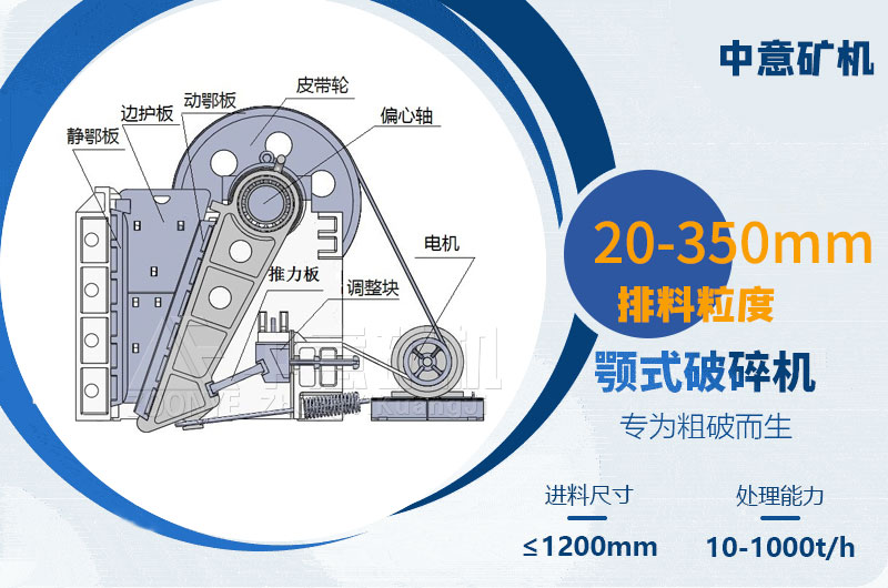 PE顎式破碎機工作原理