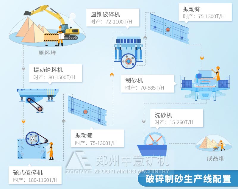 瓜子片石料生產線配置