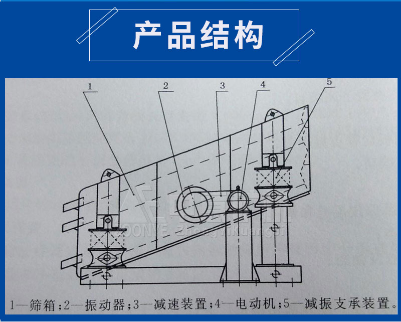 產品結構
