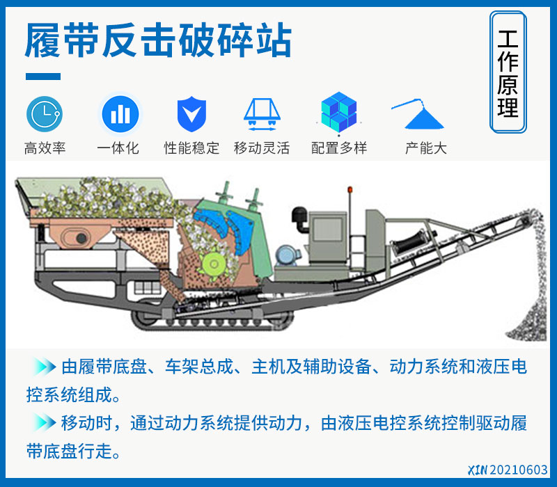 履帶式移動反擊破碎機工作原理
