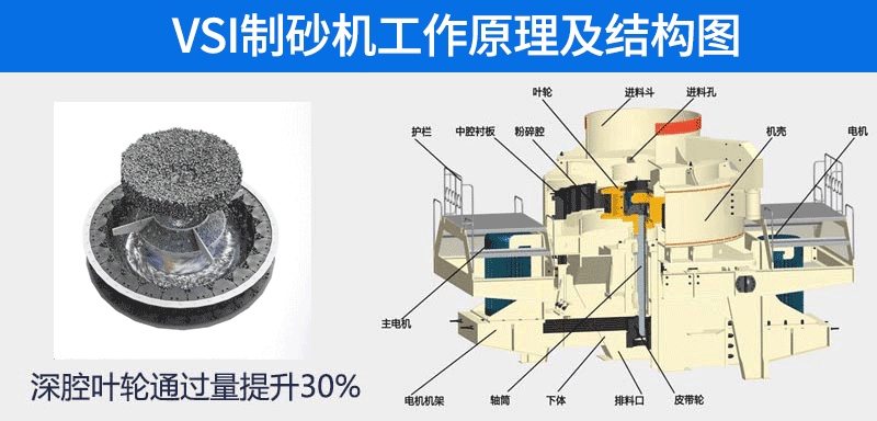 VSI制砂機工作原理