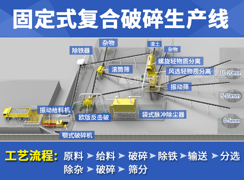 復合式建筑垃圾處理生產線流程