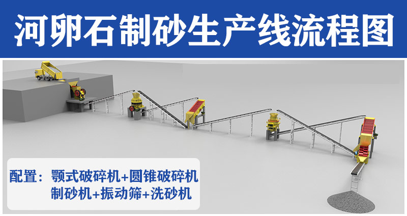 河卵石制砂生產線流程圖