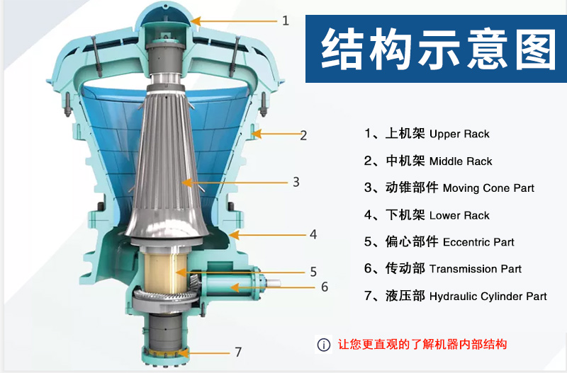 旋回式破碎機(jī)結(jié)構(gòu)圖