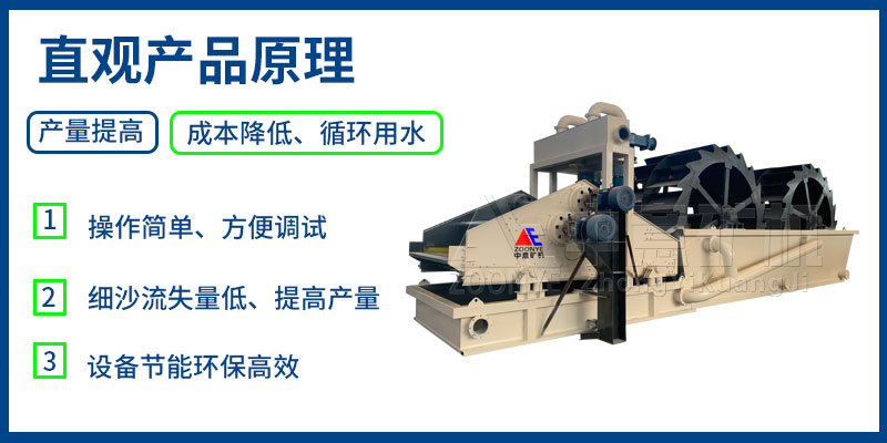 細(xì)沙回收一體機(jī)原理