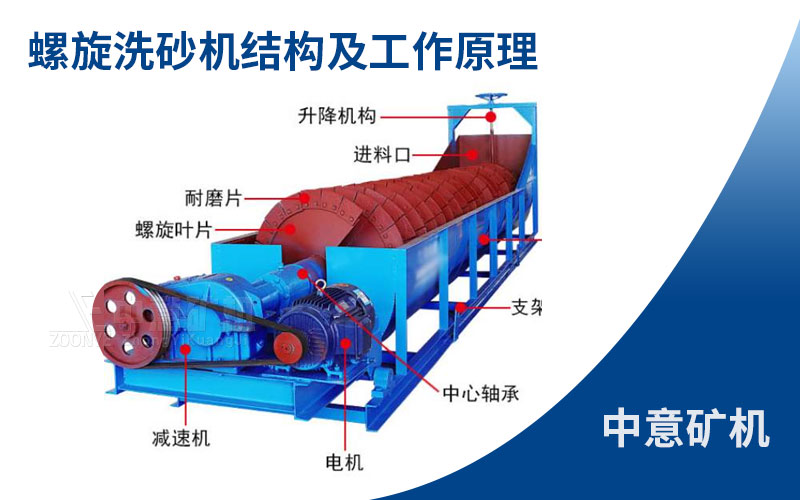 螺旋洗砂機原理