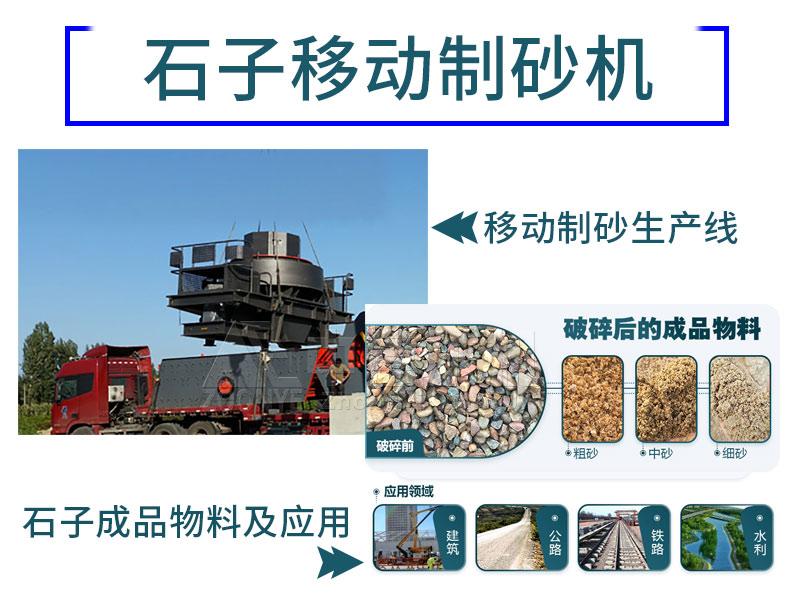 制砂機成品骨料及應用