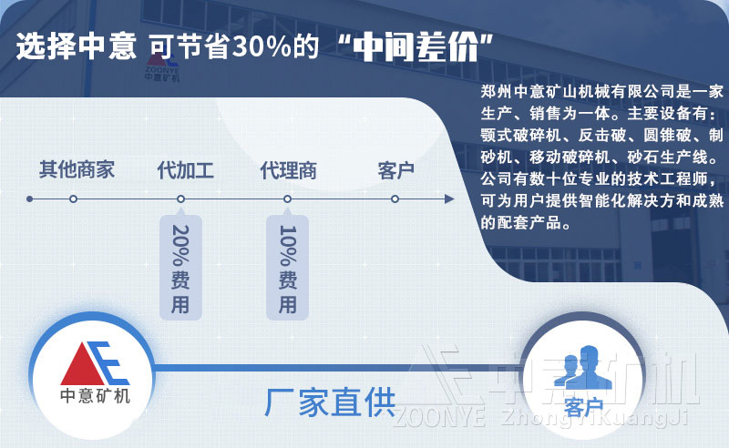 制砂機廠家