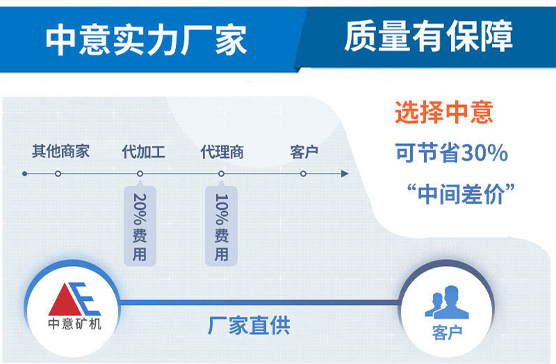 廠家