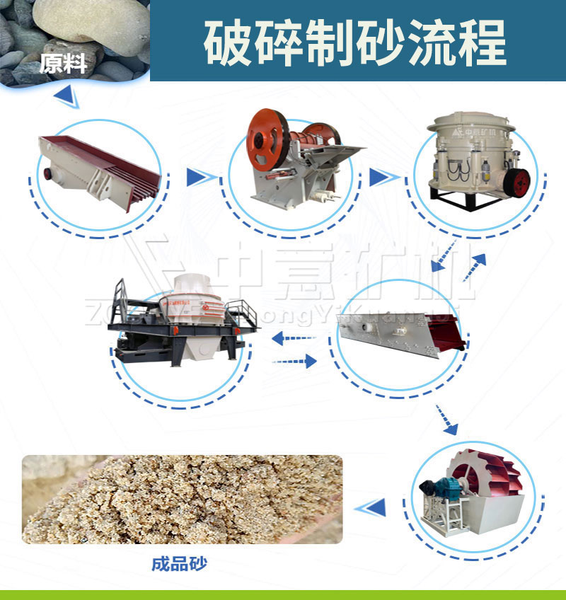 破碎制砂流程