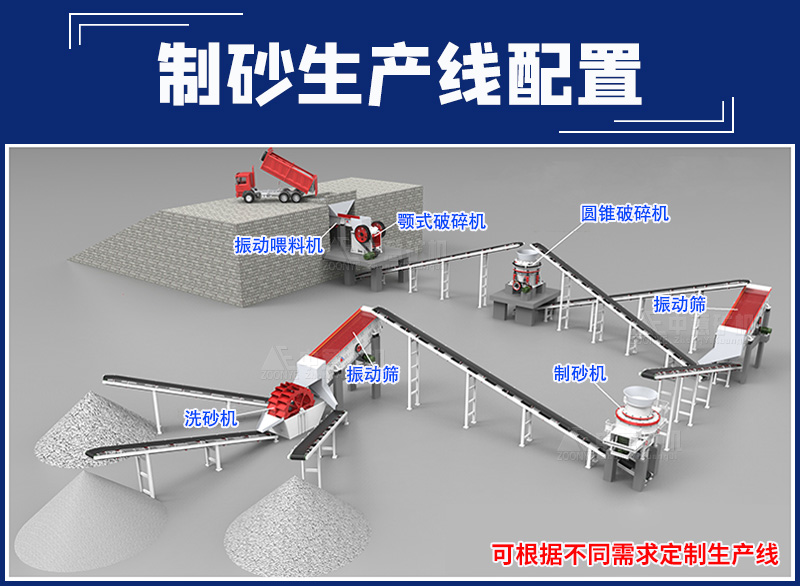 制砂破碎生產(chǎn)線