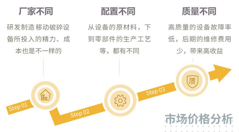 花崗巖移動制砂機價格分析