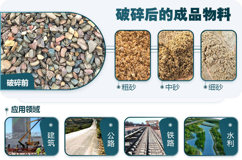 砂石料應用