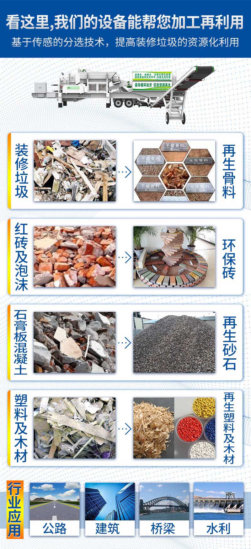 裝修垃圾再生產品