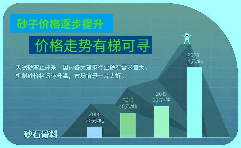 設備價格的因素分析