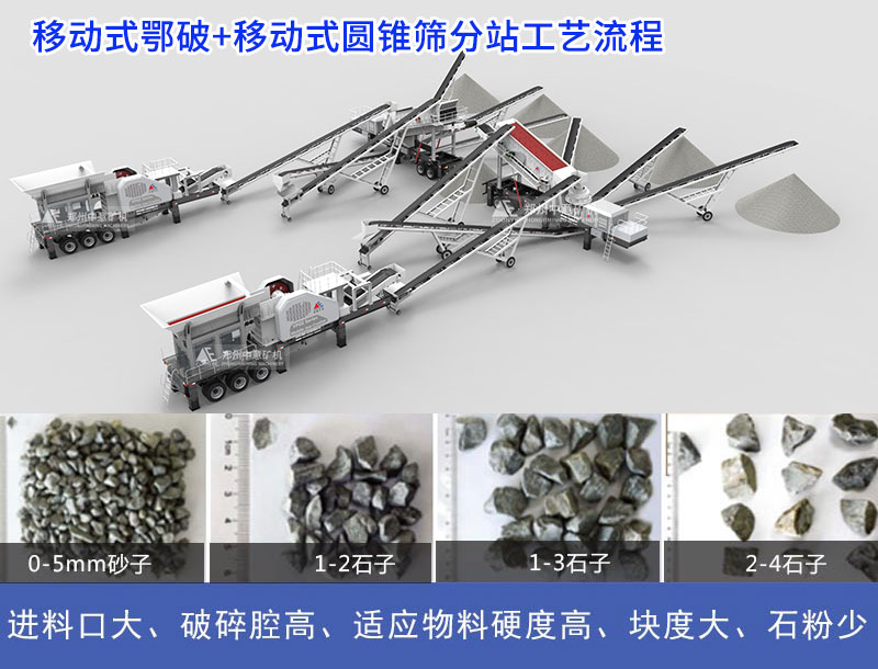 移動破碎制砂生產線