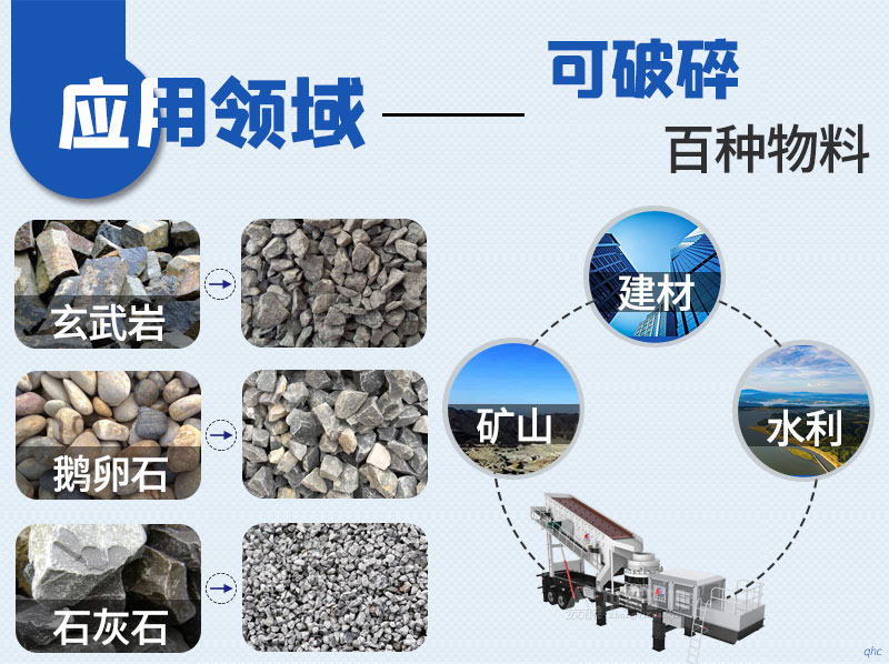 移動破碎機應用范圍