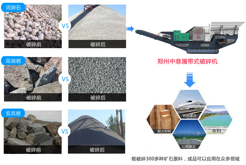 移動打砂機處理上百種物料