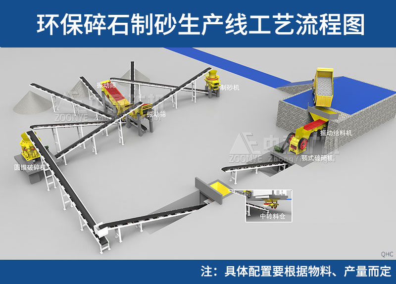 石灰石破碎機成套設備方案
