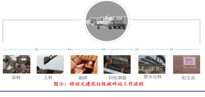 破碎工藝流程