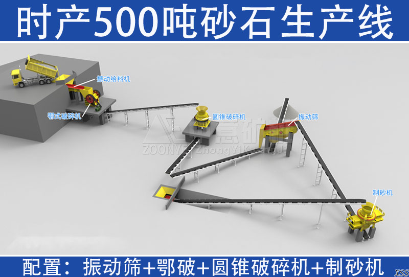  時產500噸砂石生產線配置