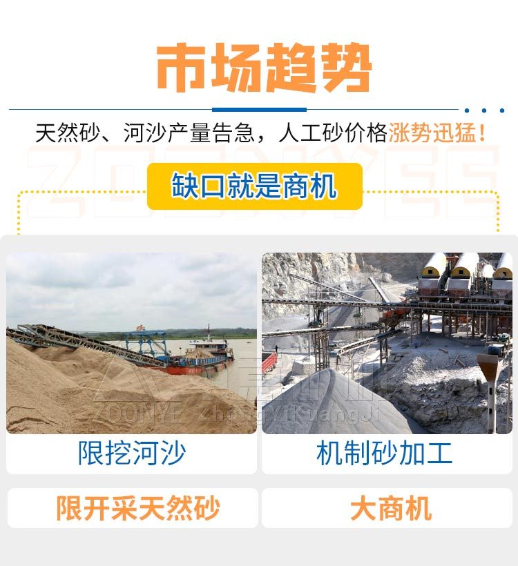 市場趨勢