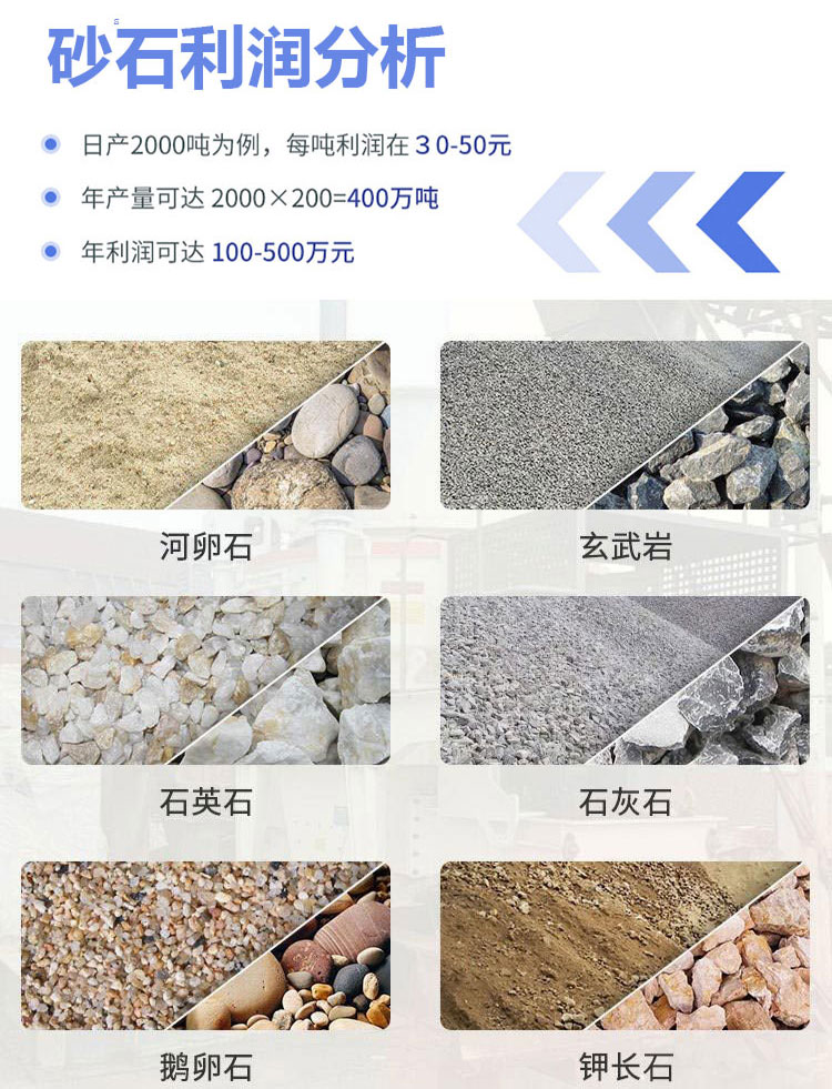 利潤分析