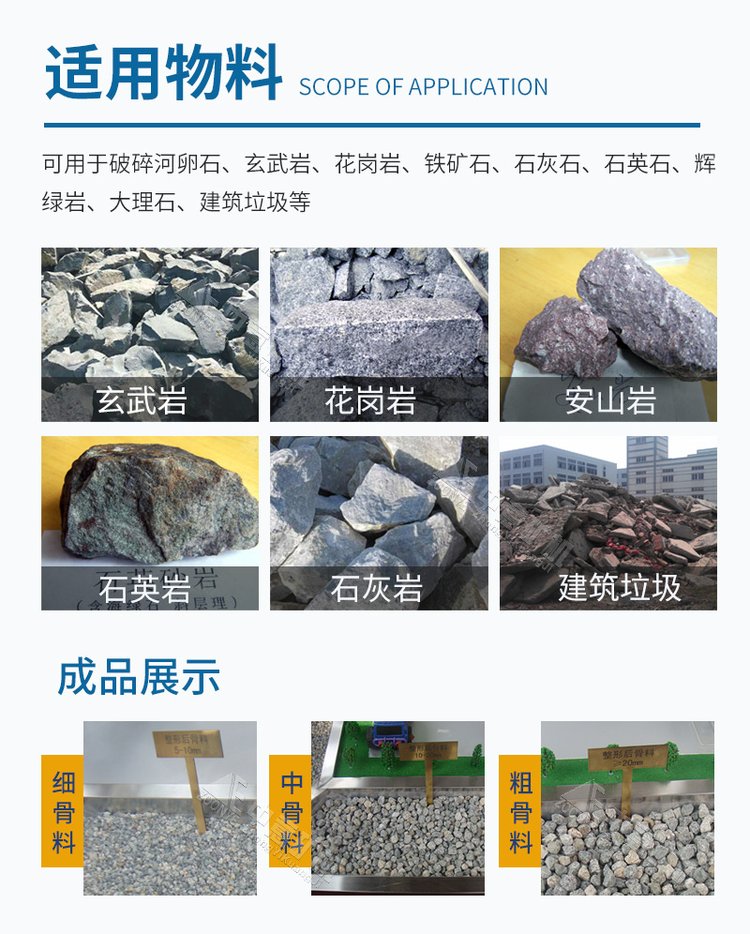 適用物料